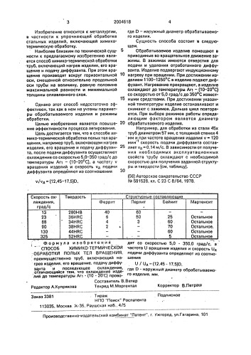 Способ химико-термической обработки полых тел вращения (патент 2004618)