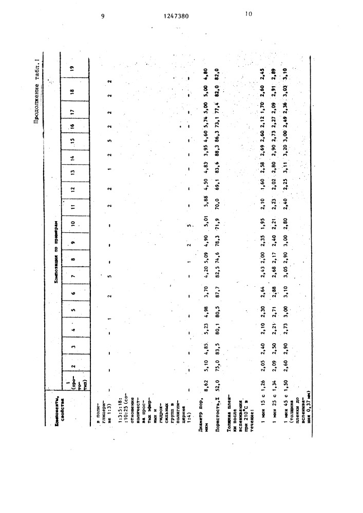 Полимерная композиция для пенопласта (патент 1247380)