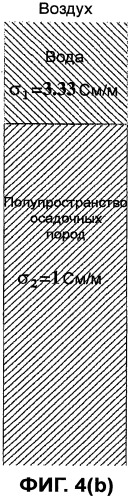 Способ и устройство для обработки данных электромагнитной разведки (патент 2423728)