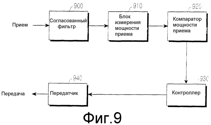 Система и способ выполнения операции передачи обслуживания в системе связи широкополосного беспроводного доступа (патент 2305900)