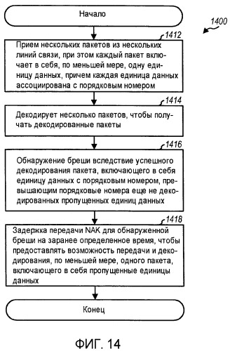 Пакетная передача через несколько линий связи в системе беспроводной связи (патент 2475972)