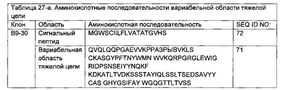 Композиции и способы, имеющие отношение к мутантному токсину из clostridium difficile (патент 2630671)