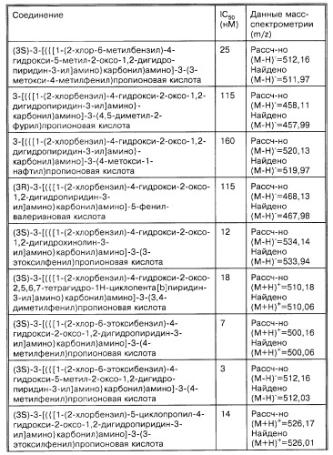 Производные карбоновых кислот (варианты), фармацевтическая композиция и способ селективного ингибирования связывания  4 1 интегрина у млекопитающего (патент 2263109)