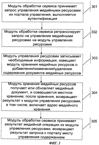 Система медийных ресурсов и способ предоставления медийных ресурсов (патент 2484595)