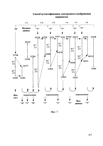 Способ аутентификации электронного изображения (варианты) (патент 2589345)