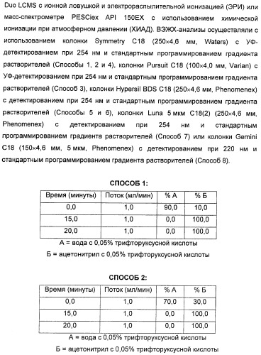 Соединения, представляющие собой стиролильные производные, для лечения офтальмических заболеваний и расстройств (патент 2494089)