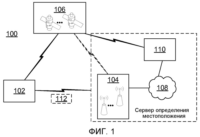 Способы и устройства для запроса/предоставления информации о сдвиге кода, ассоциированной с различными спутниковыми системами определения положения в сетях беспроводной связи (патент 2468389)