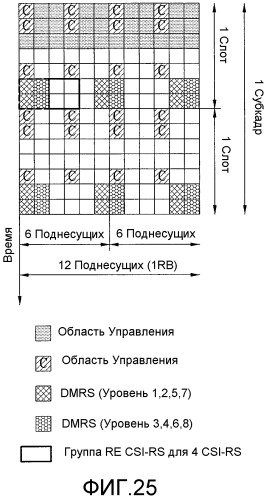 Способ и устройство для передачи опорного сигнала нисходящей линии связи в системе беспроводной связи, поддерживающей множество антенн (патент 2518405)