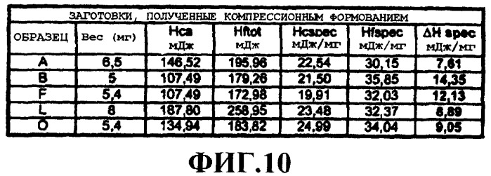 Заготовки для получения контейнеров и соответствующий контейнер (патент 2421331)