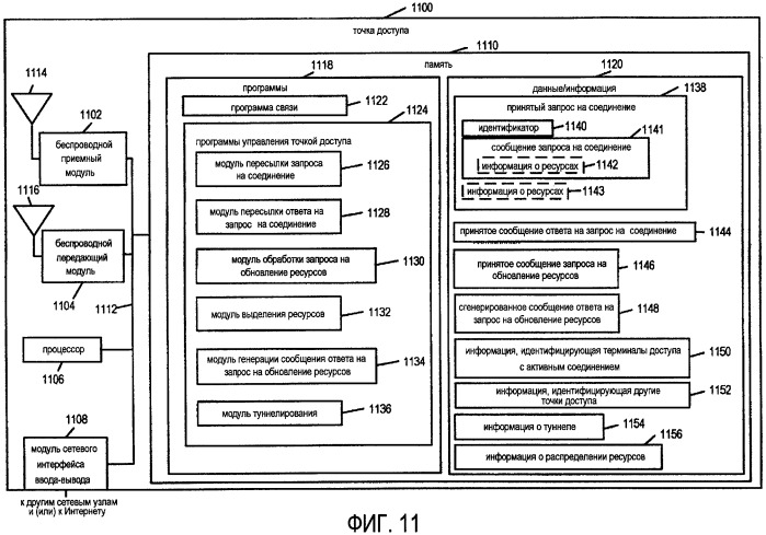 Способ и устройство для управления набором информации, относящейся к соединению связи (патент 2420003)