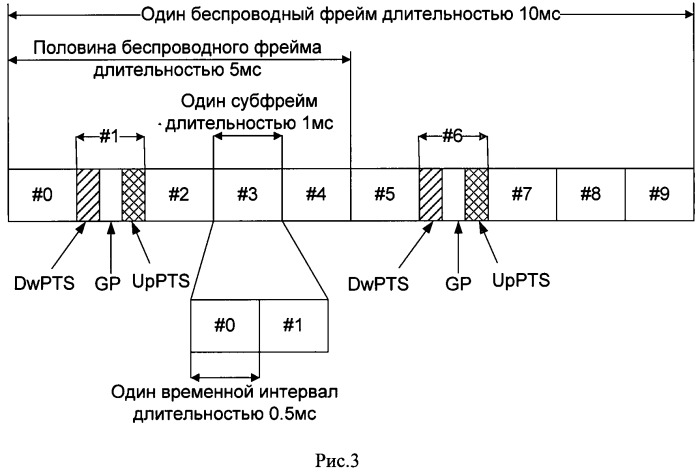Способ генерации группового идентификатора ответного сообщения о случайном доступе и способ случайного доступа (патент 2469475)