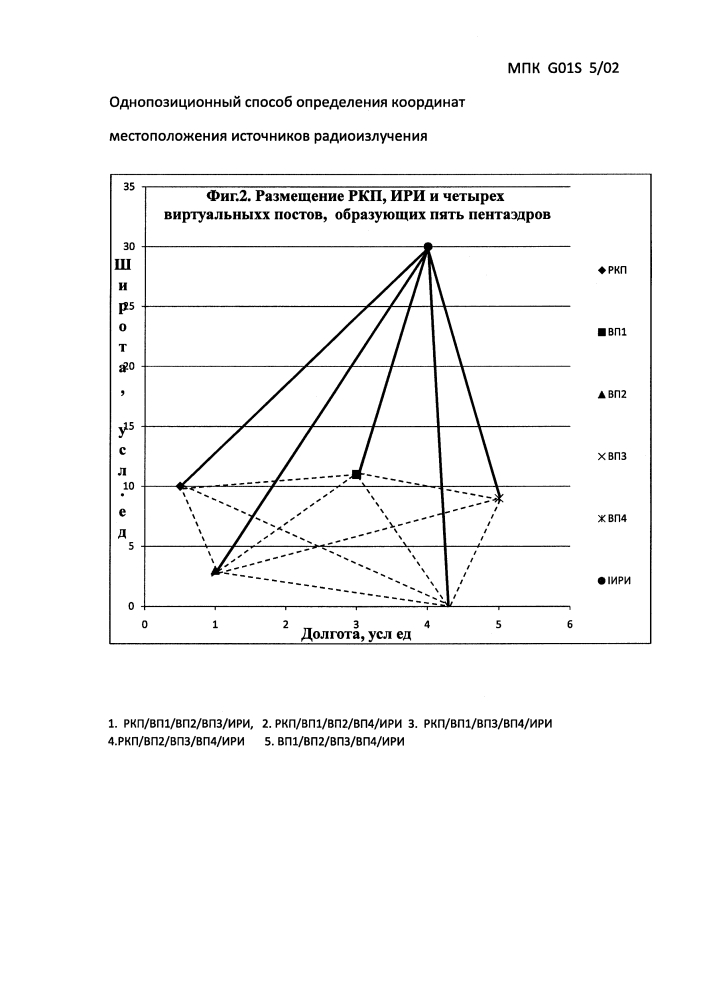 Однопозиционный мультипликативный разностно-относительный способ определения координат местоположения источников радиоизлучения (патент 2643780)