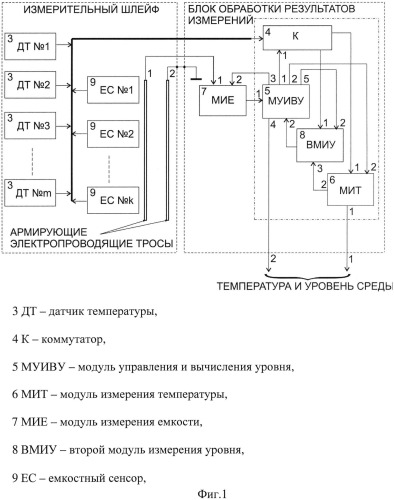 Устройство для измерения температуры и уровня продукта (патент 2521752)