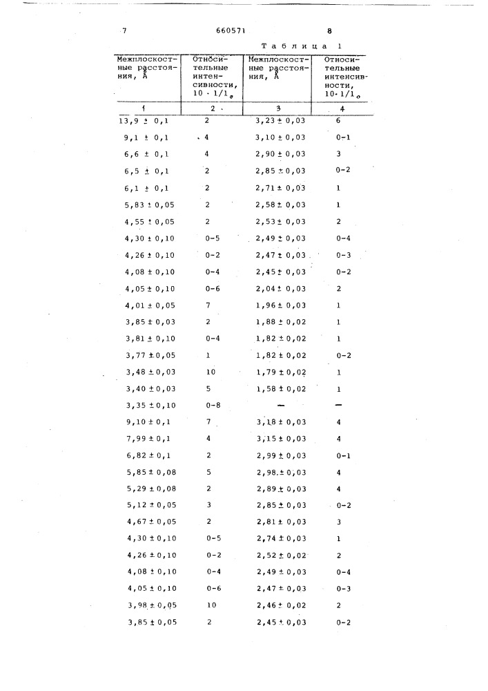 Катализатор для очистки отходящих газов от окислов азота (патент 660571)