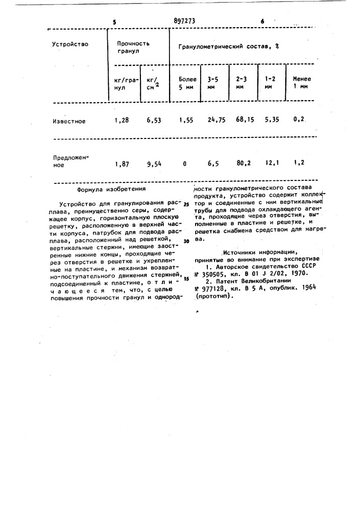 Устройство для гранулирования расплава (патент 897273)