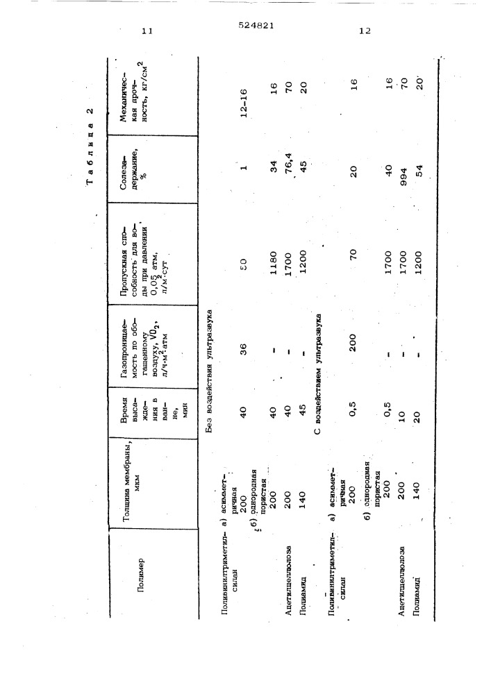 Способ получения полимерных мембран (патент 524821)