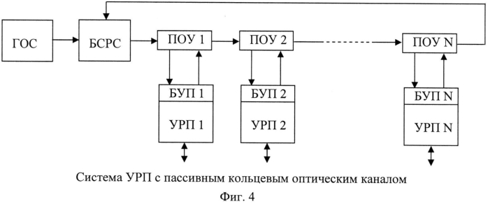 Способ передачи сообщений оптическими сигналами между устройствами рефлективной памяти (патент 2568785)