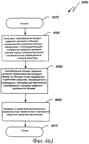 Ядерный реактор деления, вентилируемый тепловыделяющий модуль ядерного деления, связанные с ними способы и система вентилируемого тепловыделяющего модуля ядерного деления (патент 2549544)