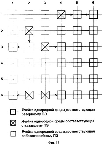 Ячейка однородной среды процессорных элементов (патент 2267153)