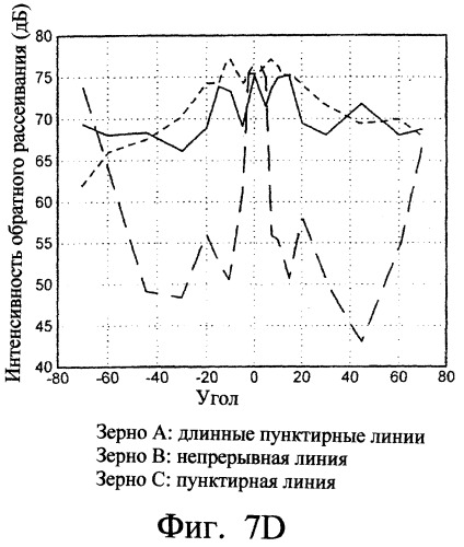 Радиоактивный источник для использования в брахитерапии, способ его изготовления (варианты), способ лечения с его использованием и композиция на его основе (патент 2251437)