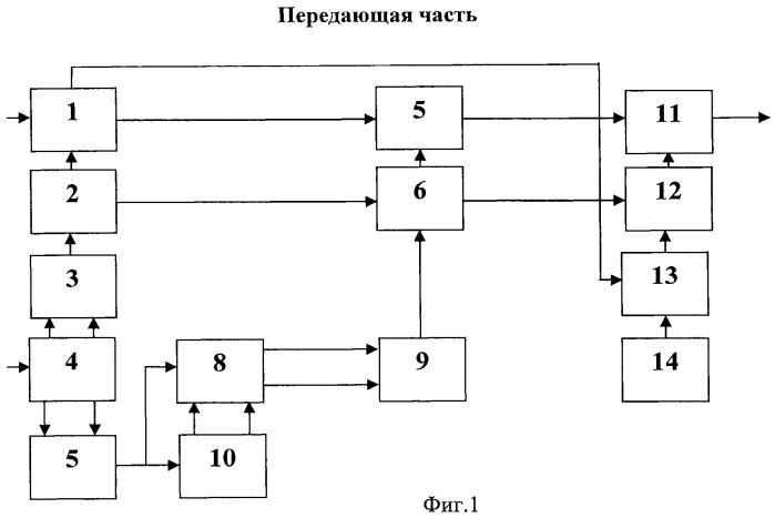 Адаптивная система радиосвязи (патент 2474960)