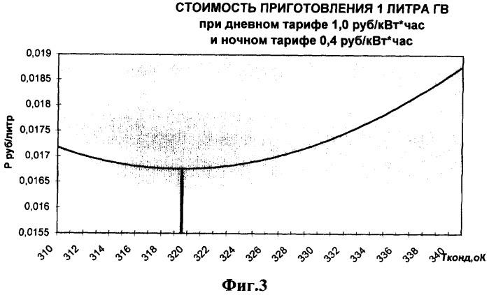 Теплонасосная система теплохладоснабжения (патент 2351850)