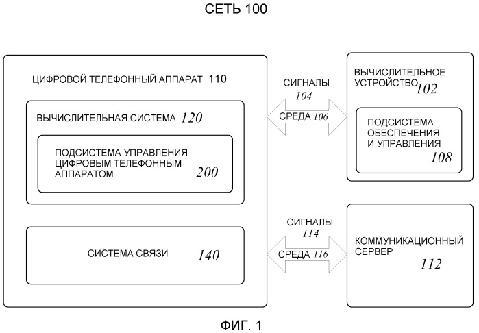 Методики обеспечения и управления цифровым телефонным аппаратом для аутентификации с сетью (патент 2518441)