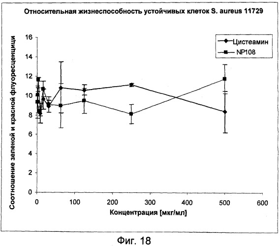 Ингибирование организмов биопленки (патент 2548786)