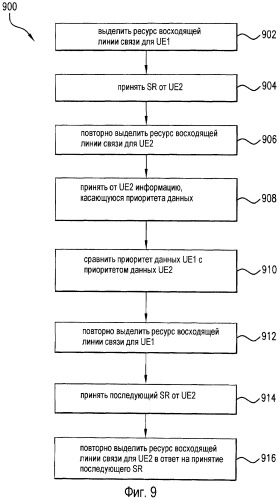 Способы и системы для планирования ресурсов в телекоммуникационной системе (патент 2449502)