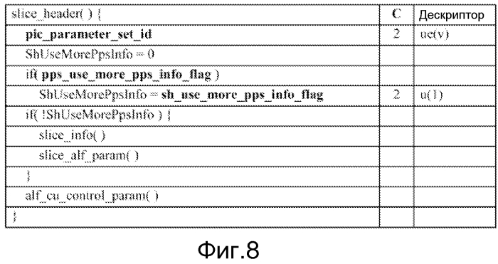 Способ и устройство для совместного использования общей для слайса информации (патент 2573277)