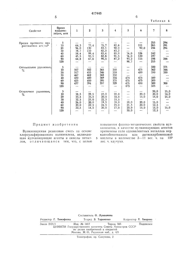 Вулканизуемая резиновая смесь на основе хлорсульфированного полиэтилена (патент 417445)