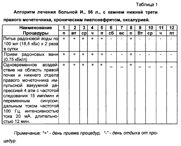 Способ лечения больных с камнями мочеточников (патент 2289387)