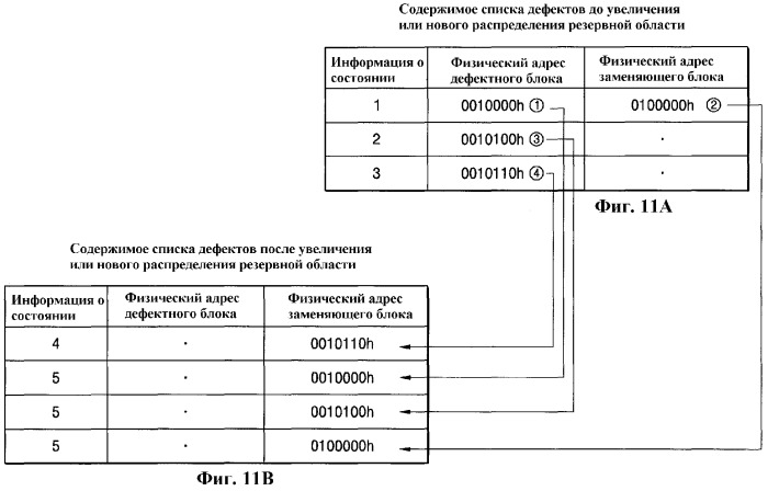 Оптический носитель записи, устройство записи/воспроизведения, способ записи/воспроизведения (патент 2286610)