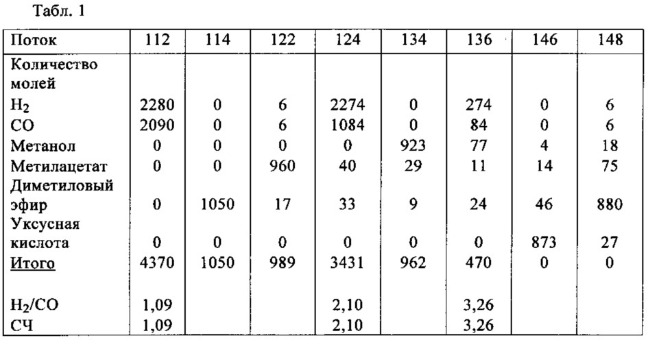 Объединенный способ получения уксусной кислоты (патент 2638922)