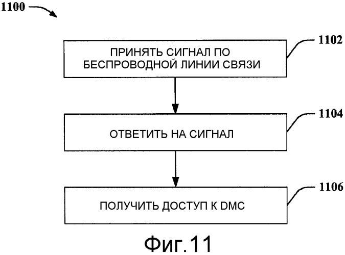 Мобильные купоны, использующие одноранговое ранжирование (патент 2475844)