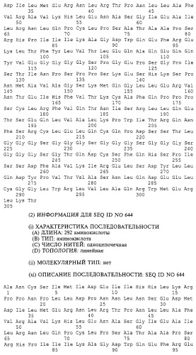 Гемопоэтический белок (варианты), последовательность днк, способ получения гемопоэтического белка, способ селективной экспансии кроветворных клеток, способ продуцирования дендритных клеток, способ стимуляции продуцирования кроветворных клеток у пациента, фармацевтическая композиция, способ лечения (патент 2245887)