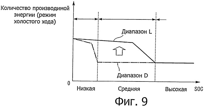 Управляющее устройство для гибридного транспортного средства (патент 2440258)