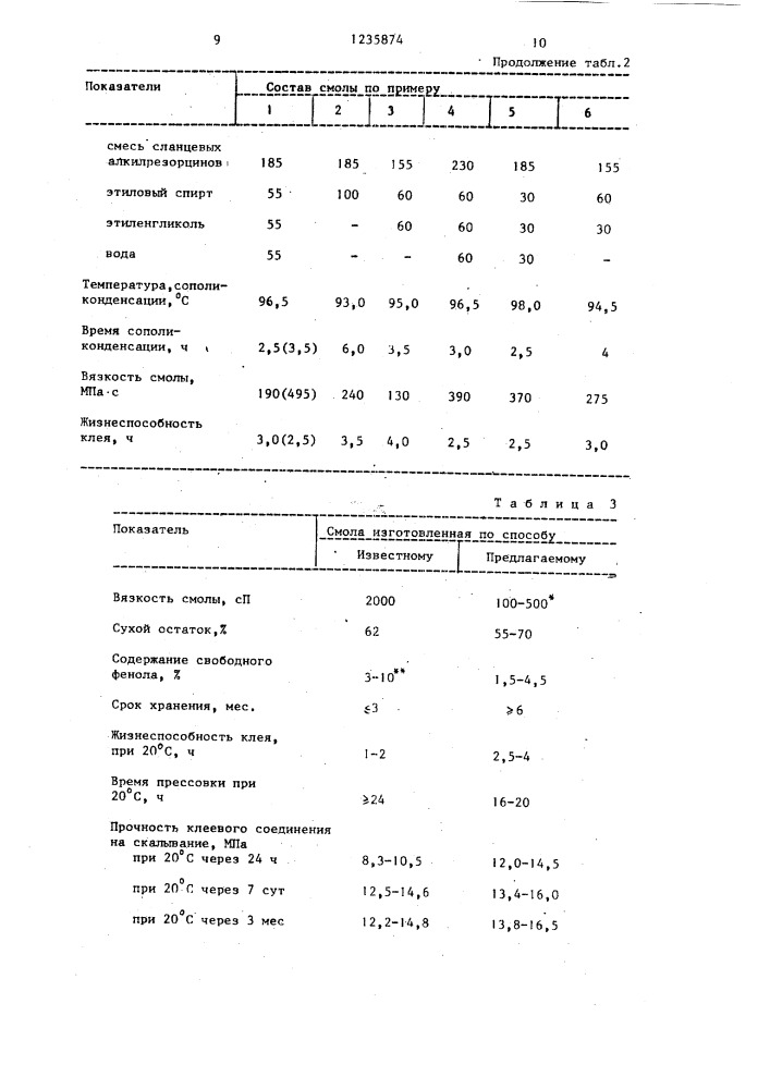Способ получения алкилрезорцинфенолформальдегидной смолы (патент 1235874)