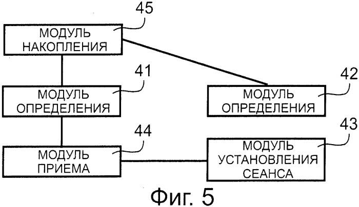 Способ и устройство для контроля объема пользования услугами (патент 2523962)