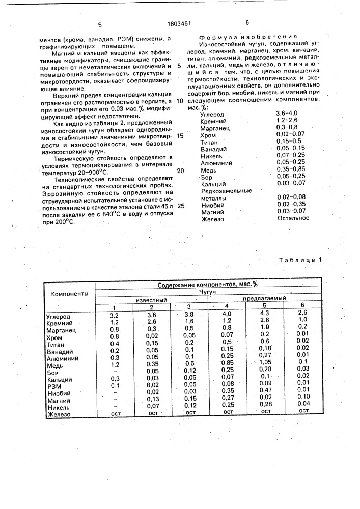 Износостойкий чугун (патент 1803461)