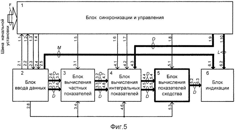 Способ и устройство автоматизированного структурирования мультикультурных учебных групп (патент 2618387)