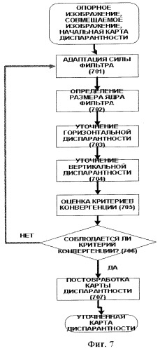 Система и способ формирования и воспроизведения трехмерного видеоизображения (патент 2421933)