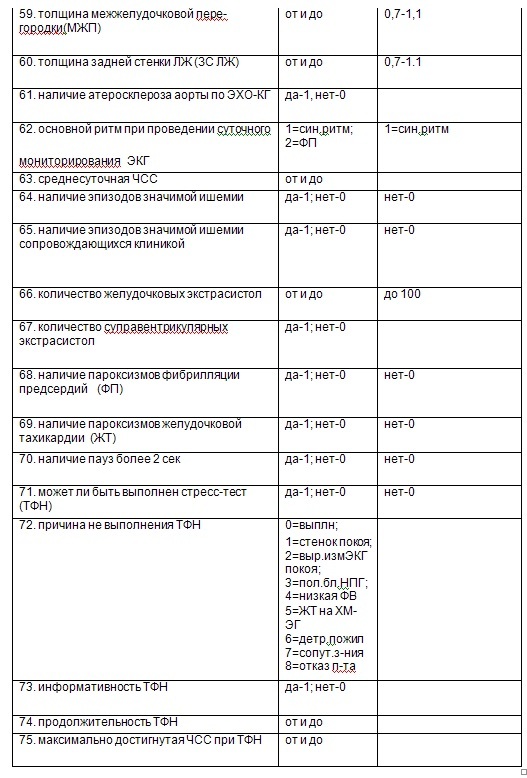 Способ диагностики неинфекционных заболеваний на основе статистических методов обработки данных (патент 2632509)