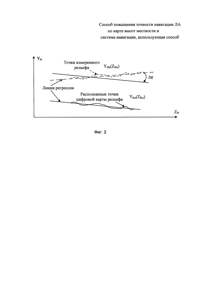 Способ повышения точности навигации летательных аппаратов по карте высот местности и система навигации, использующая способ (патент 2654955)