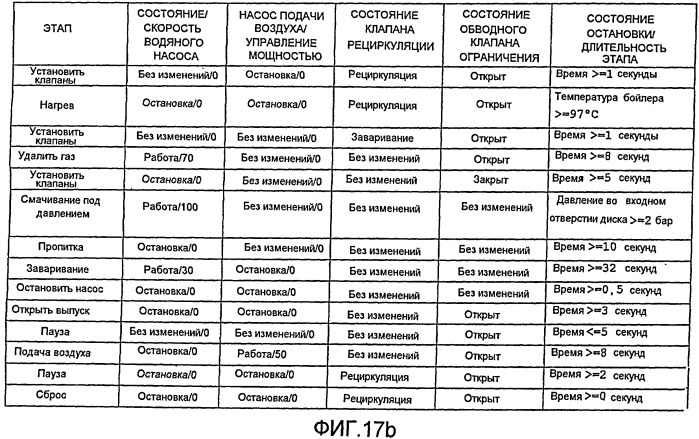 Устройства для приготовления напитка (патент 2506033)