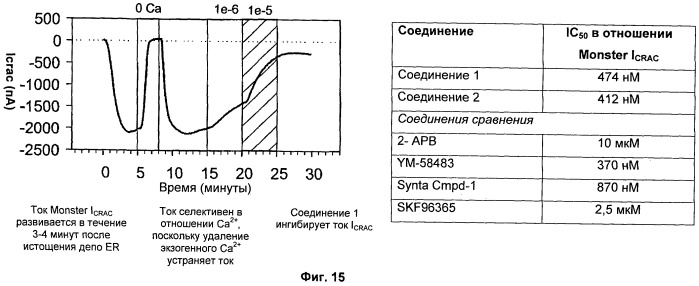 Соединения, моделирующие внутриклеточный кальций (патент 2465272)