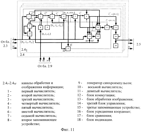 Способ и устройство определения координат объектов (патент 2550811)