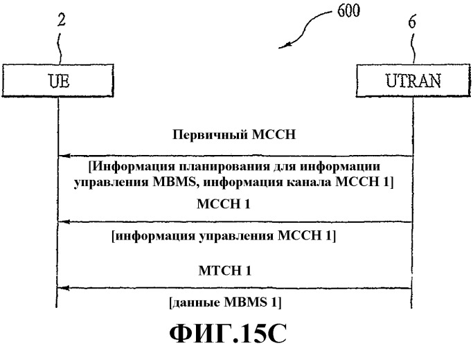 Способ и устройство для передачи и приема пакетных данных и информации управления mbms (патент 2357369)