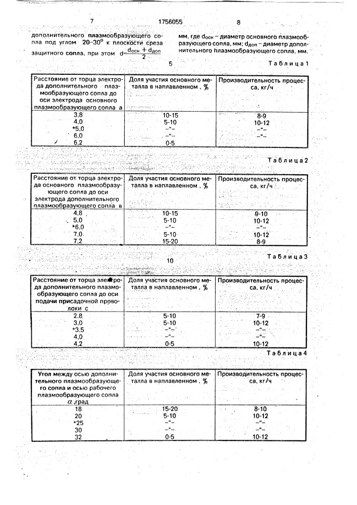 Горелка для плазменной наплавки (патент 1756055)