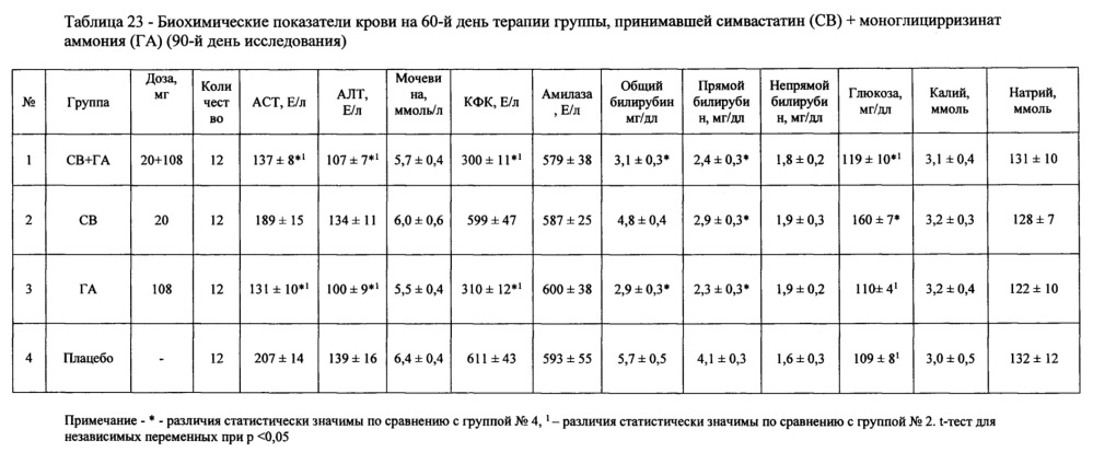 Фармацевтическая композиция для лечения гиперлипидемии (патент 2623876)